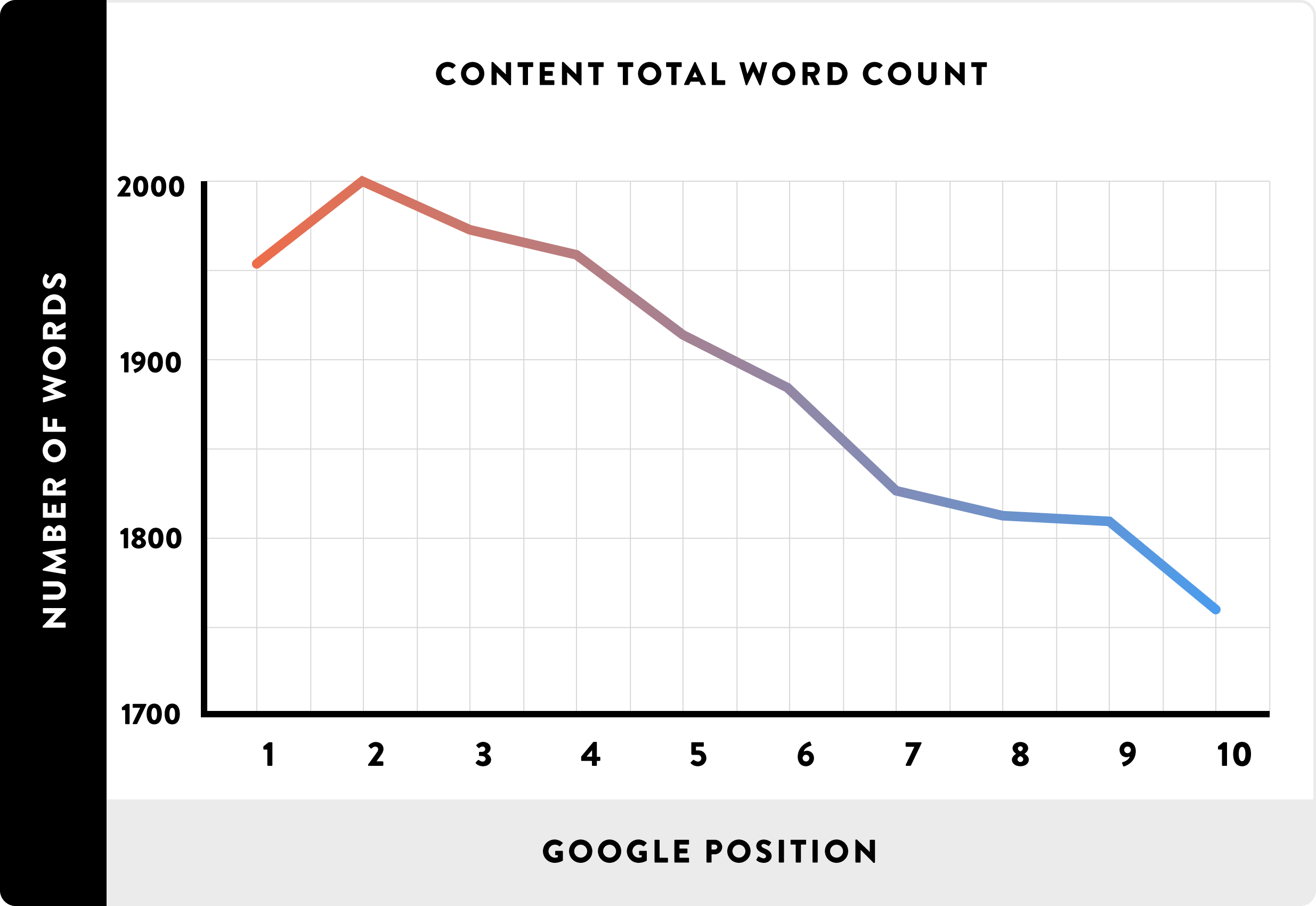 02_Content Total Word Count_line
