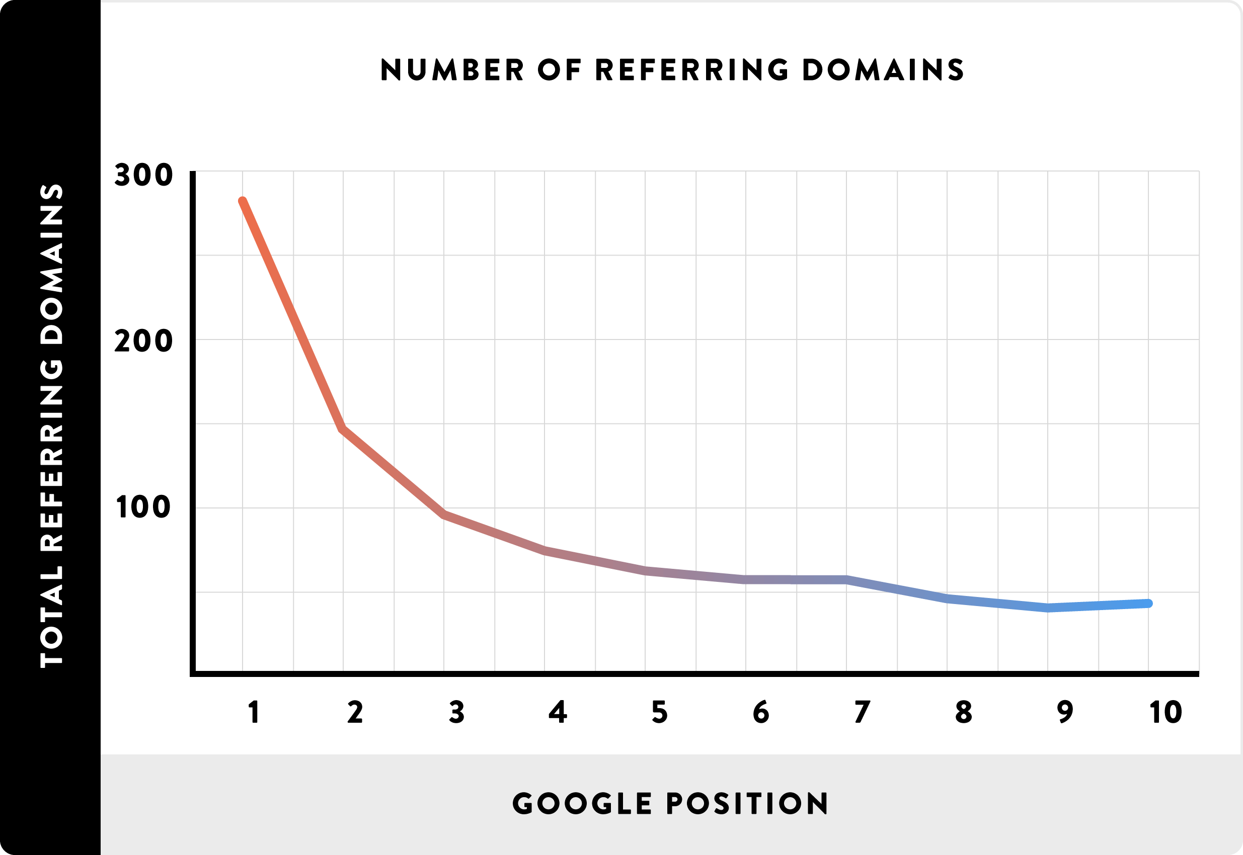 05_Number of Referring Domains_line
