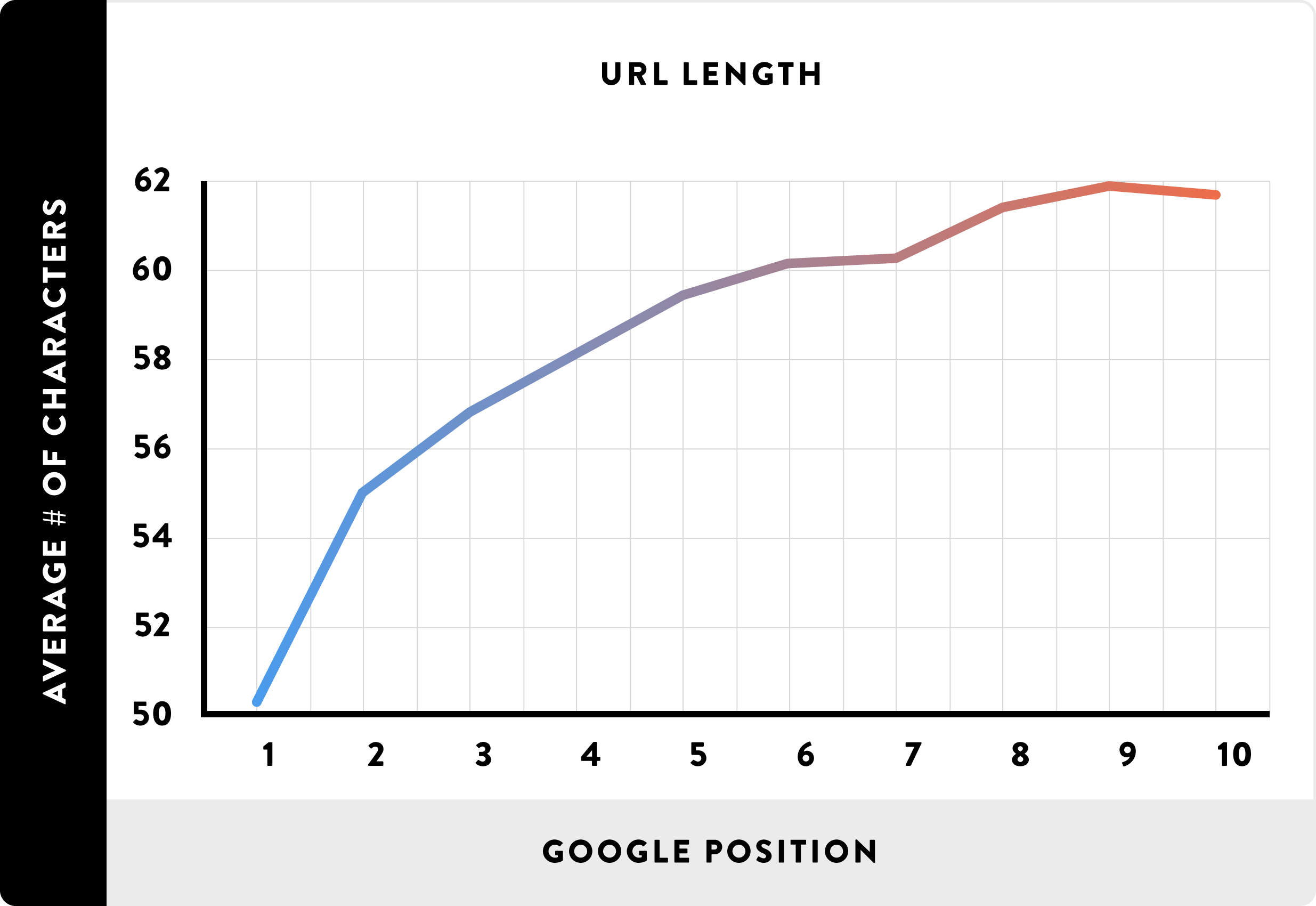 URL Length_line