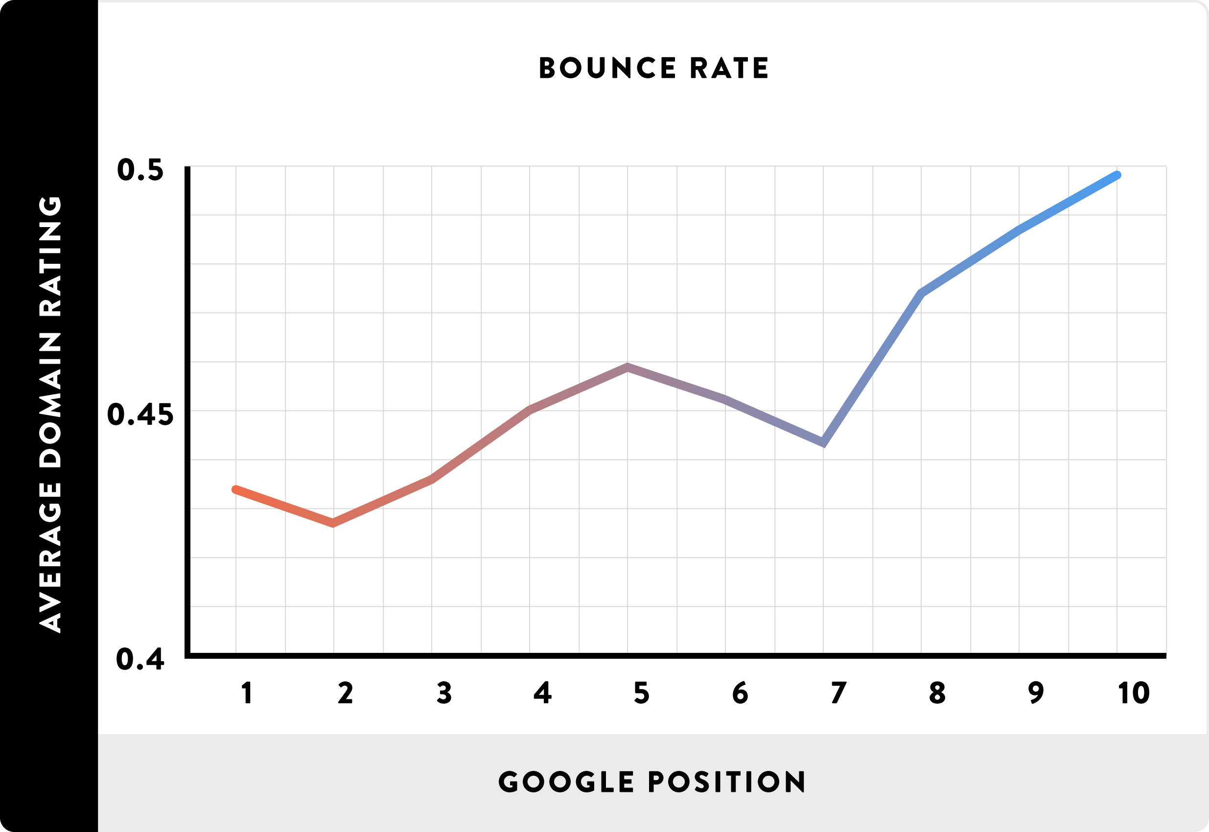 Bounce-Rate_line