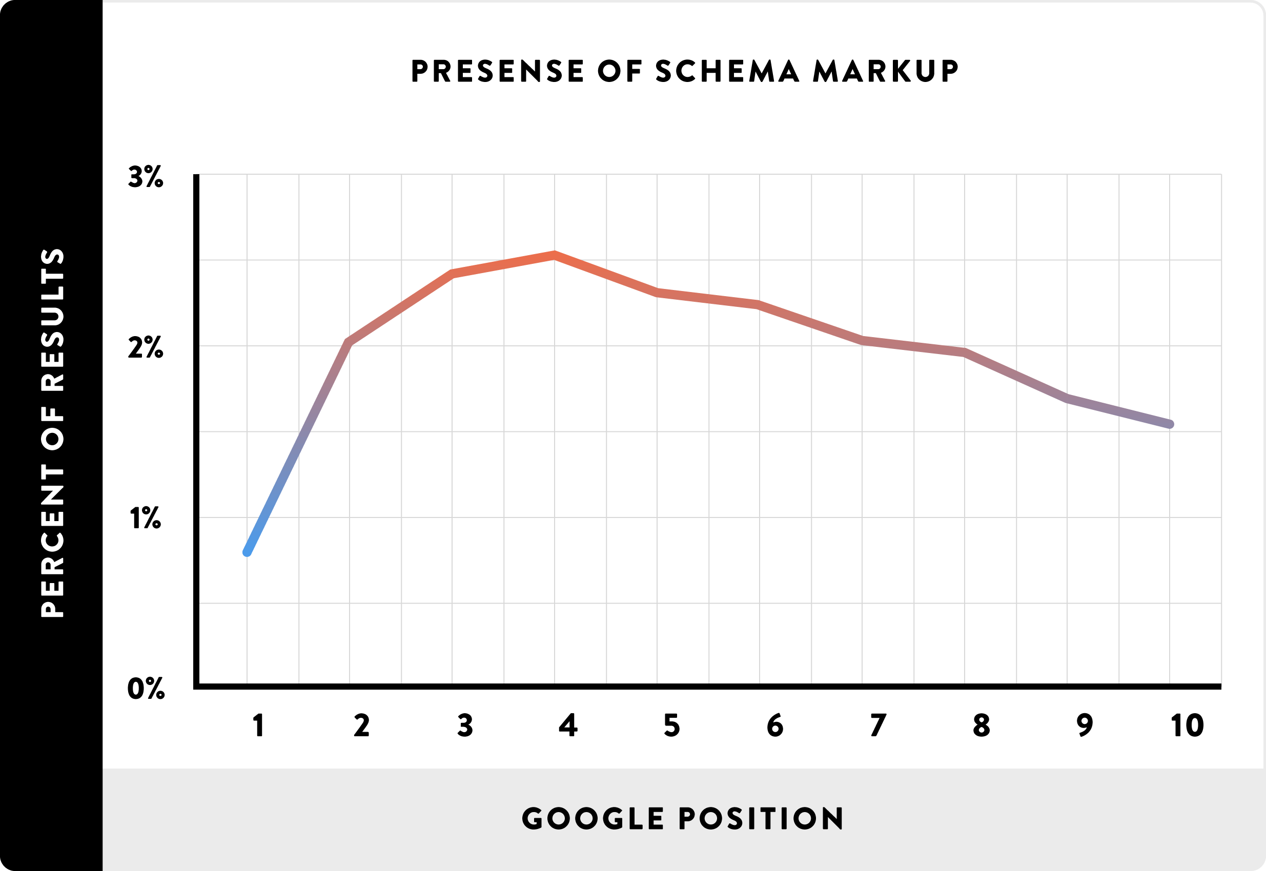 Presense-of-Schema-Markup_line